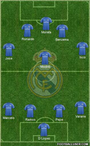 Real Madrid C.F. Formation 2014