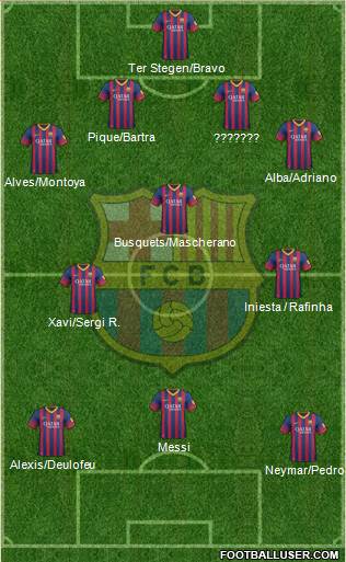 F.C. Barcelona Formation 2014