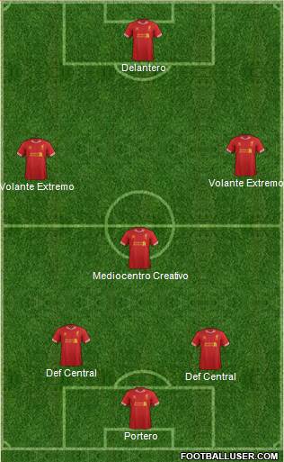 Liverpool Formation 2014