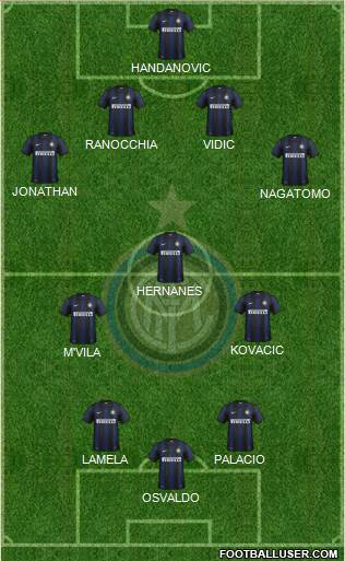 F.C. Internazionale Formation 2014