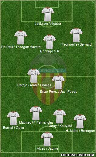 Valencia C.F., S.A.D. Formation 2014