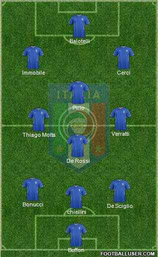 Italy Formation 2014