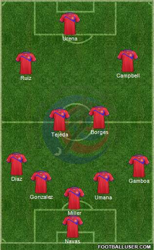 Costa Rica Formation 2014