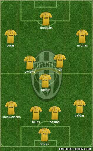 Juventus Formation 2014