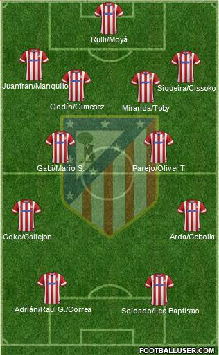 C. Atlético Madrid S.A.D. Formation 2014