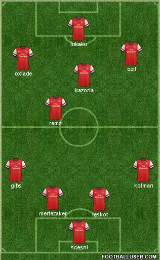 Arsenal Formation 2014