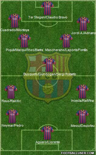 F.C. Barcelona Formation 2014