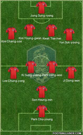 South Korea Formation 2014