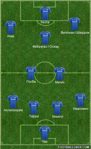 Chelsea Formation 2014