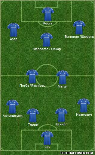 Chelsea Formation 2014