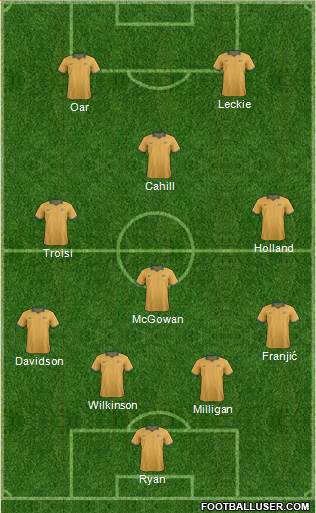Australia Formation 2014