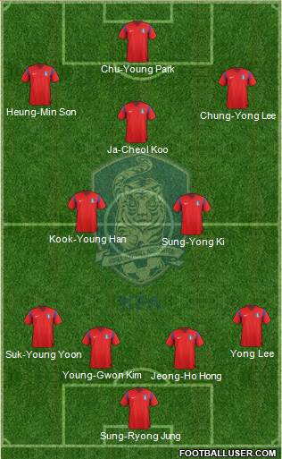 South Korea Formation 2014