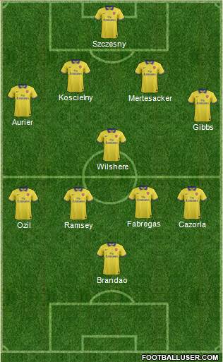 Arsenal Formation 2014