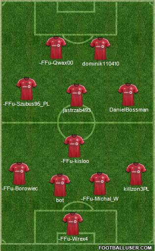 Toronto FC Formation 2014