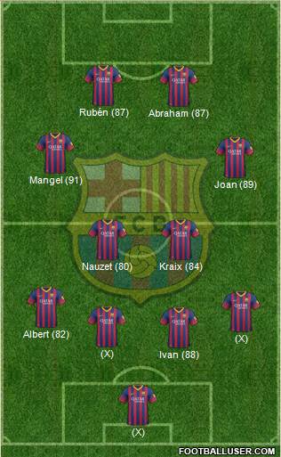 F.C. Barcelona Formation 2014
