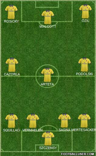Arsenal Formation 2014