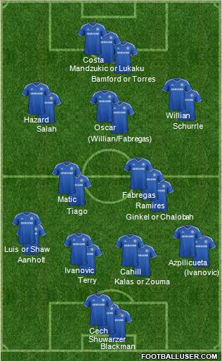 Chelsea Formation 2014