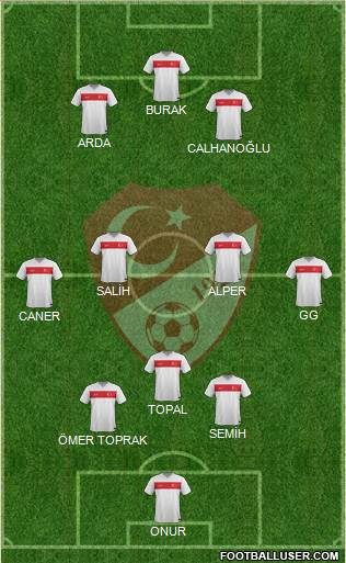 Turkey Formation 2014