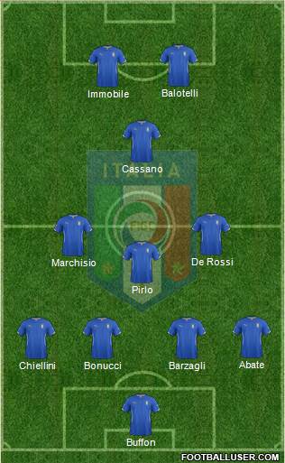 Italy Formation 2014
