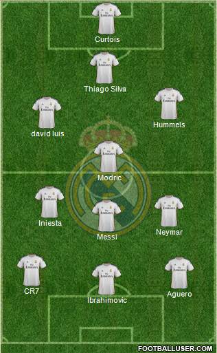 Real Madrid C.F. Formation 2014
