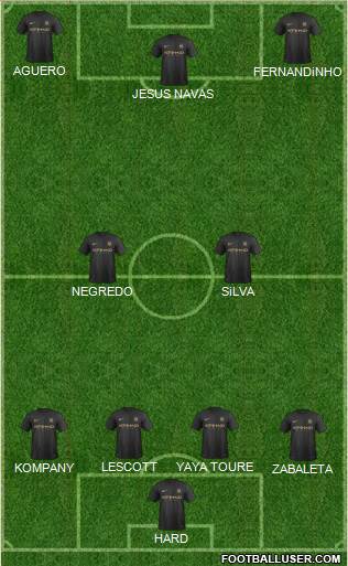 Manchester City Formation 2014