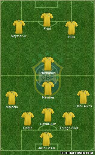 Brazil Formation 2014