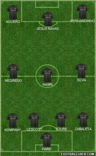 Manchester City Formation 2014