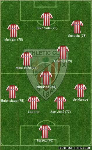 Athletic Club Formation 2014