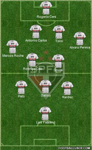 São Paulo FC Formation 2014