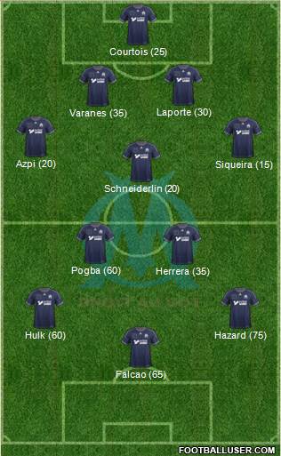 Olympique de Marseille Formation 2014