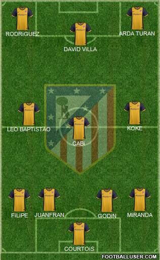 Atlético Madrid B Formation 2014