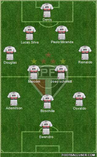 São Paulo FC Formation 2014