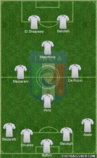 Italy Formation 2014