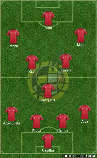 Spain Formation 2014