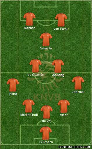 Holland Formation 2014