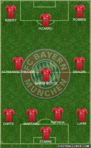 FC Bayern München Formation 2014