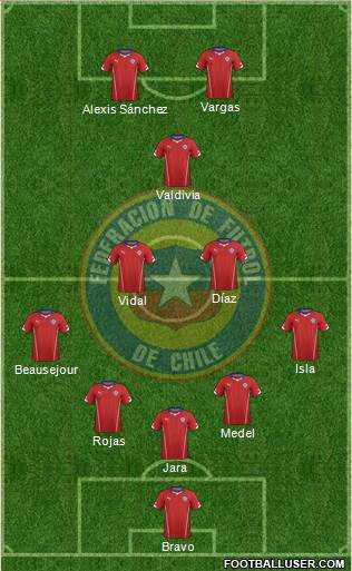 Chile Formation 2014