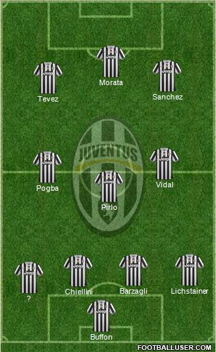 Juventus Formation 2014