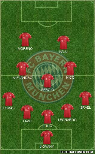 FC Bayern München Formation 2014