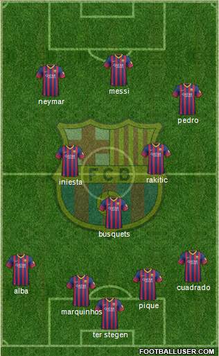 F.C. Barcelona Formation 2014