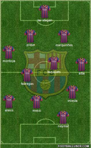 F.C. Barcelona Formation 2014