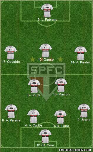 São Paulo FC Formation 2014