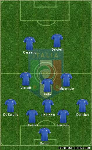 Italy Formation 2014