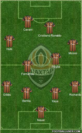 Shakhtar Donetsk Formation 2014