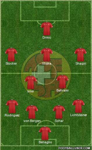 Switzerland Formation 2014