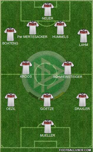 Germany Formation 2014