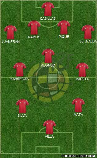Spain Formation 2014