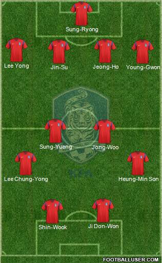 South Korea Formation 2014