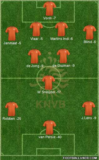 Holland Formation 2014