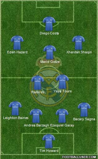 R. Madrid Castilla Formation 2014